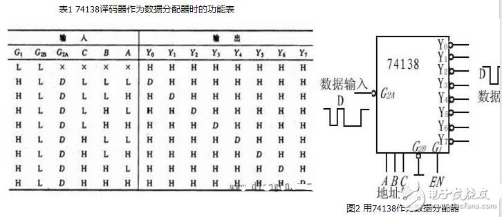 譯碼器如何實現擴展