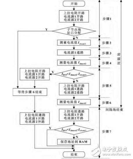 lin總線自動尋址都可以應(yīng)用在哪些方面?