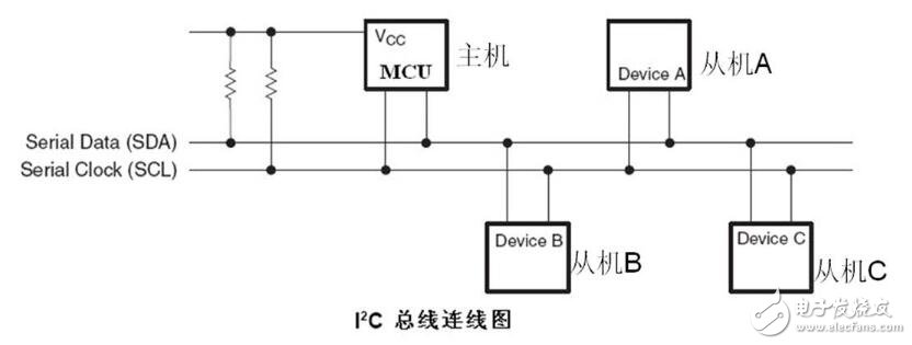 Arduino主從機之間的I2C通訊實驗