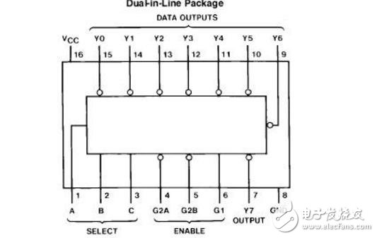 雙2-4譯碼器74LS139真值表詳情解析