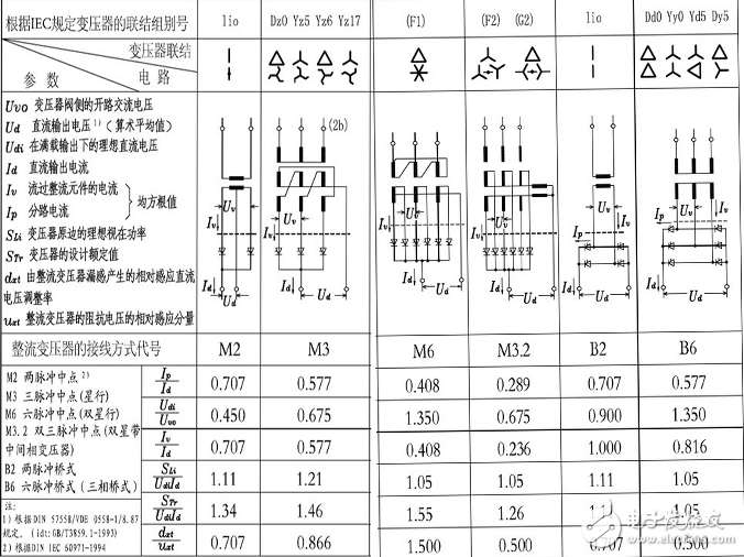 整流橋四腳接法實物圖手把手教學