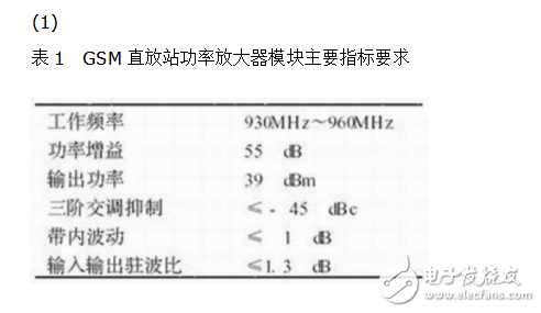 射頻功率放大器模塊研究分析