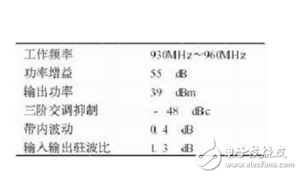 射頻功率放大器模塊研究分析