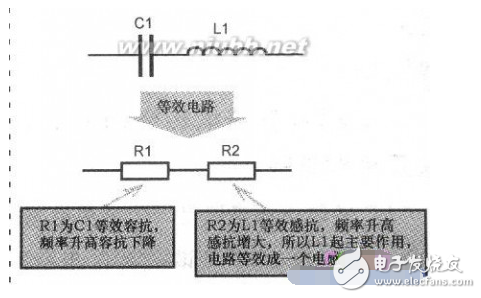 串聯諧振電路的應用詳情解析