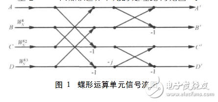 基4fft蝶形圖運算單元解析