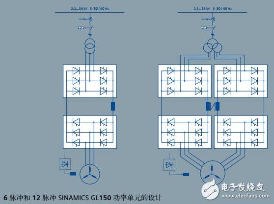 西門子GL150中壓變頻器特點(diǎn)及結(jié)構(gòu)