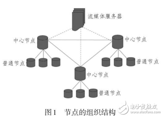 校園視頻點(diǎn)播服務(wù)中一種基于DHT節(jié)點(diǎn)組織的原型系統(tǒng)