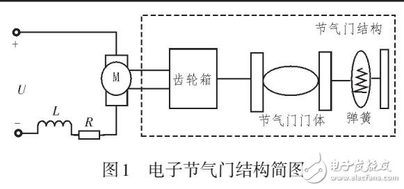 PID型云模型控制器在電子節(jié)氣門中的應用