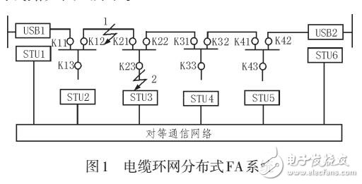 基于順序檢測(cè)的聯(lián)絡(luò)開關(guān)自動(dòng)識(shí)別研究