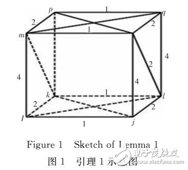 構造給定k錯線性復雜度譜的周期序列