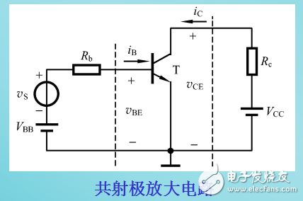 放大電路的圖解分析法和小信號(hào)模型分析法的解析