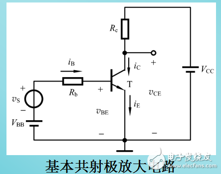 共射極放大電路的工作原理詳述