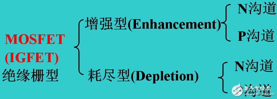 半導體場效應管相關知識的解析