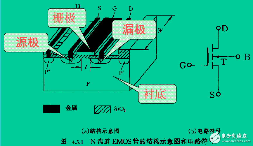 半導體場效應管相關知識的解析