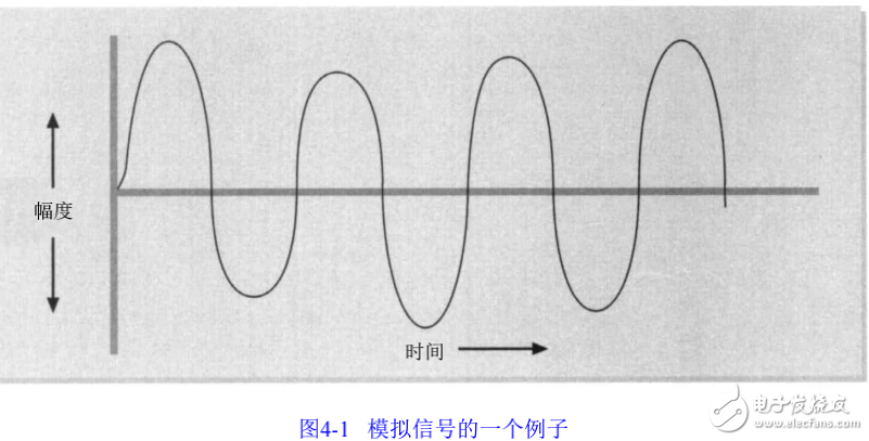 網絡介質的特性與無線傳輸介質的介紹