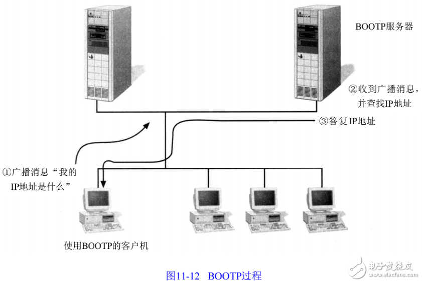 TCP/IP連網和Internet相關知識的介紹