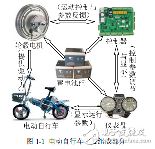 電動自行車用輪轂電機設計及其特性研究