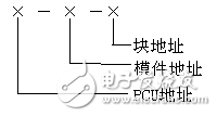 ABB的DCS功能碼中文說明