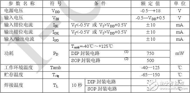 cd4069封裝及參數