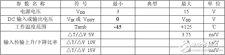 cd4069封裝及參數