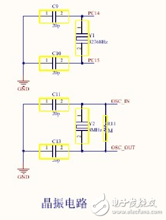 stm32f103c8t6封裝及最小系統原理圖