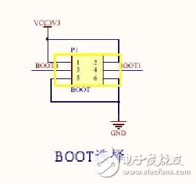 stm32f103c8t6封裝及最小系統原理圖