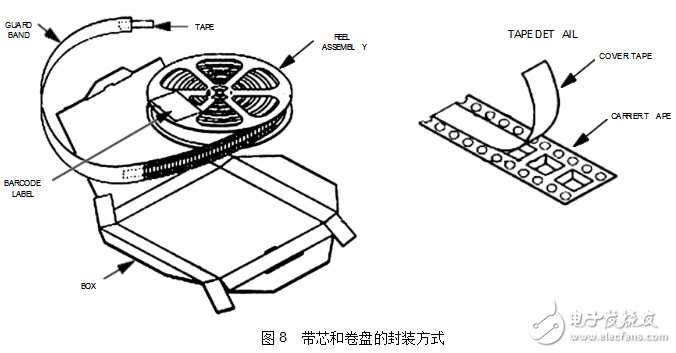 max809封裝、主要數據及引腳資料