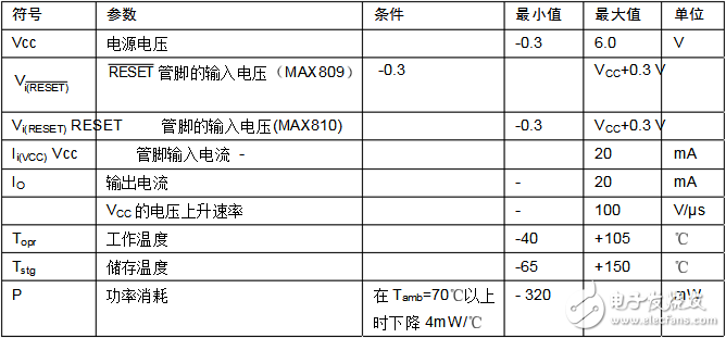 max809封裝、主要數據及引腳資料