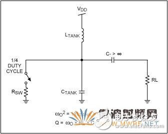 高效率﹑低成本ISM頻段發送器中的功放介紹