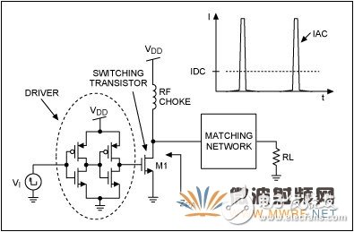 高效率﹑低成本ISM頻段發送器中的功放介紹