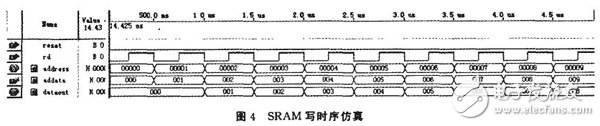 以FPGA為核心控制A／D轉(zhuǎn)換器來完成的數(shù)據(jù)采集系統(tǒng)設計詳解