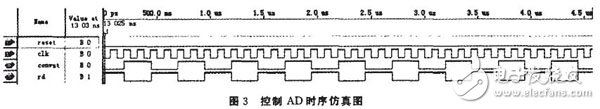 以FPGA為核心控制A／D轉(zhuǎn)換器來完成的數(shù)據(jù)采集系統(tǒng)設計詳解