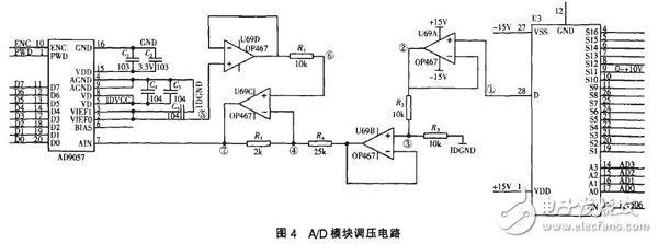 以FPGA為基礎的脈沖量采集模塊設計詳解