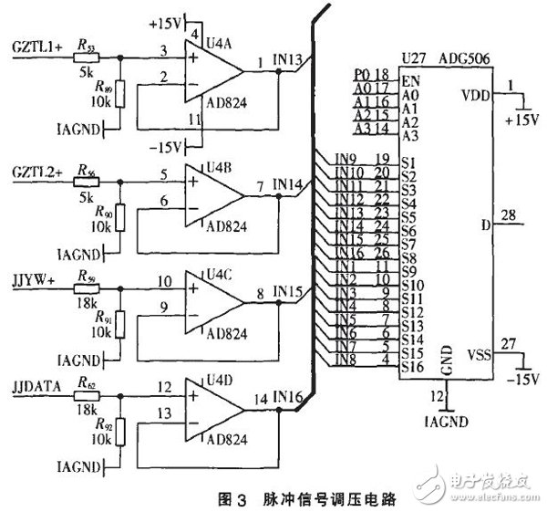 以FPGA為基礎的脈沖量采集模塊設計詳解