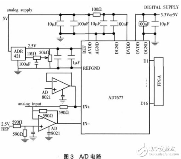 基于PXI總線的虛擬數字存儲示波器軟件設計
