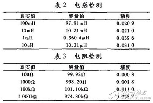 基于FPGA和MCU的測(cè)量系統(tǒng)，可自動(dòng)測(cè)量RLC的多項(xiàng)基本參數(shù)