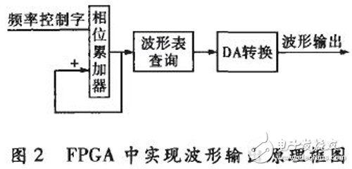 基于FPGA和MCU的測(cè)量系統(tǒng)，可自動(dòng)測(cè)量RLC的多項(xiàng)基本參數(shù)