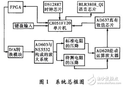 基于FPGA和MCU的測(cè)量系統(tǒng)，可自動(dòng)測(cè)量RLC的多項(xiàng)基本參數(shù)