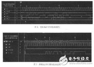 關于基于FPGA的卷積編譯碼器的設計與實現分析