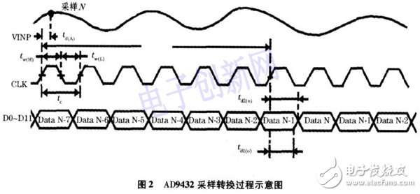 關于基于FPGA的高速實時數據采集存儲系統的介紹和分析