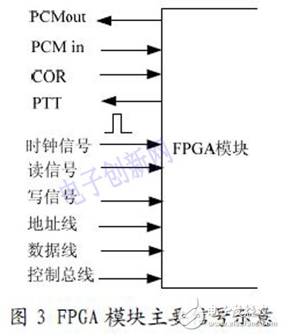 基于IP 的語音通信方案設計與實現