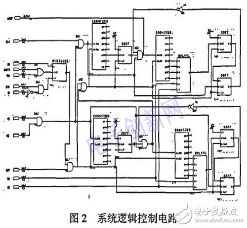 以DSP和FPGA為基礎(chǔ)的的通用紅外焦平面成像系統(tǒng)設(shè)計詳解