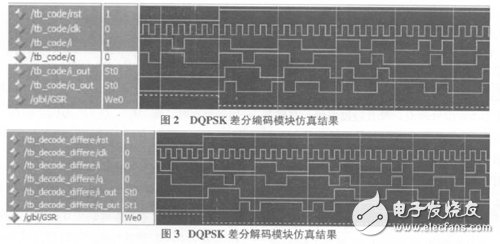 以軟件無線電為核心的在FPGA基礎上的DQPSK調制解調系統設計方案詳解