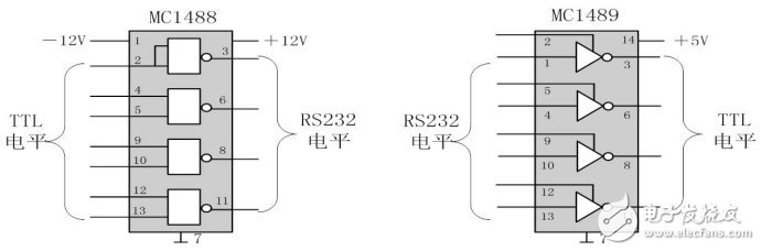 單片機串口通信基礎