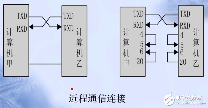 單片機串口通信基礎