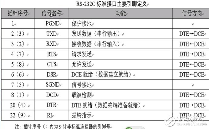 單片機串口通信基礎