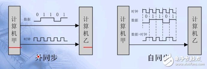 單片機(jī)串口通信基礎(chǔ)