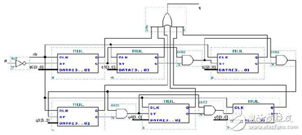 以FPGA為基礎(chǔ)的DDS控制電路設(shè)計方案詳解