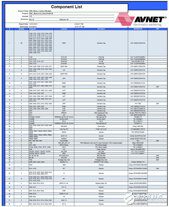 關(guān)于Avnet Spartan-6 FPGA馬達(dá)控制開發(fā)方案的分析和解讀