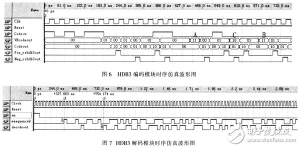 基于Verilog HDL語言設(shè)計用于數(shù)字通信系統(tǒng)中的HDB3編解碼器